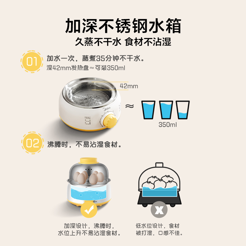 Mini Home Egg Cooker & Steamer - Baby Food Steamer recension och pris